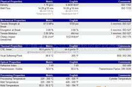 供應(yīng)抗紫外線耐候高透明水晶料PMMA 6N 價(jià)格、廠家、圖片與專業(yè)翻譯