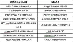 第四屆中國軟件與信息服務(wù)外包年會 共話產(chǎn)業(yè)新格局，擘畫服務(wù)新未來