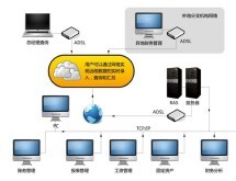 辦公管理軟件外包服務(wù)詳解 從個人VIP版本到企業(yè)級定制的報價與收費策略